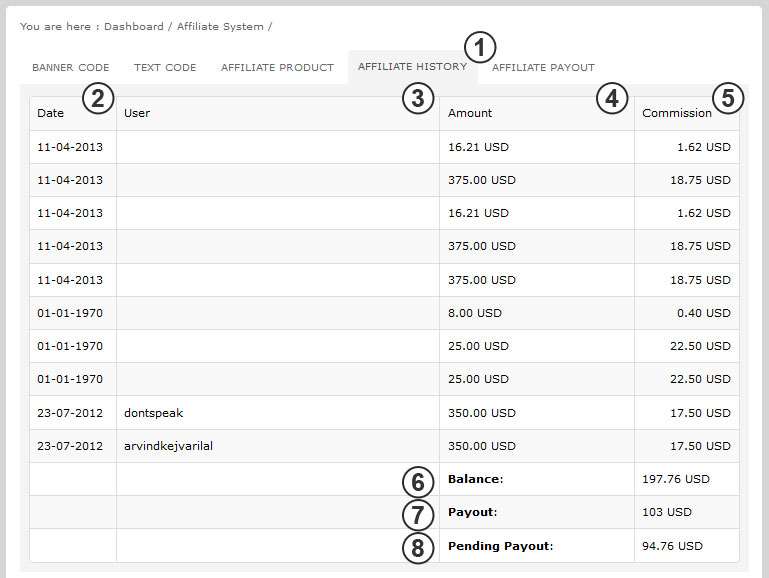 Affiliate History